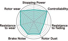 Subaru BRZ Brake Pads - Front - Project Mu - NS400 - `13-`27
